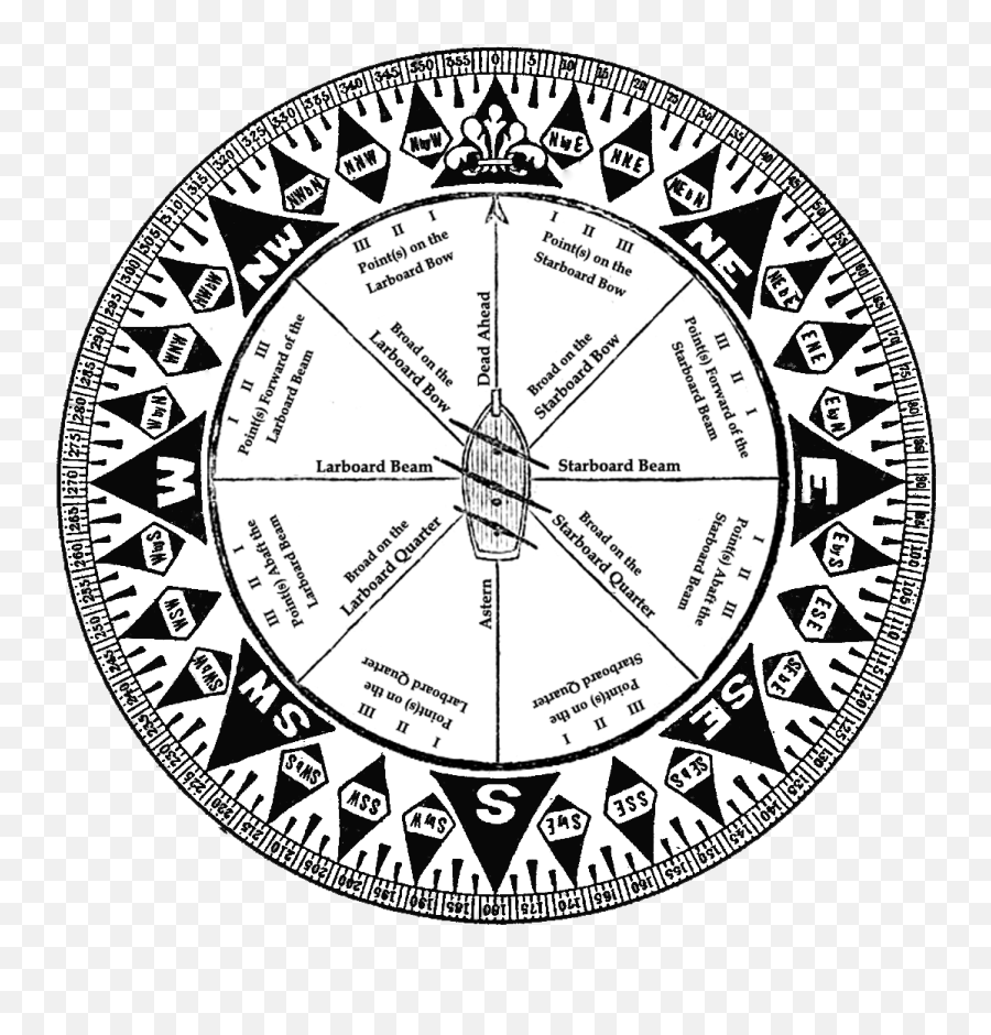 In - Zodiac Signs Circle Png Emoji,Compass Emoji