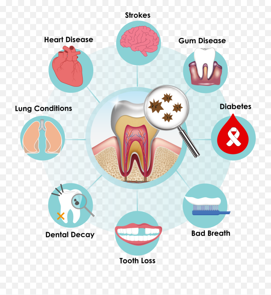 Gum In Mouth Clipart - Oral Health Clip Art Emoji,Bad Breath Emoji