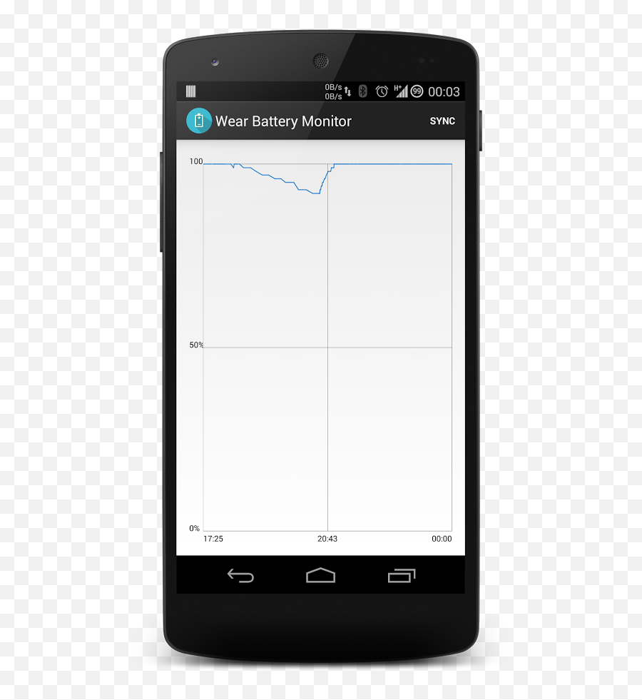 Wear Battery Monitor Is Obviously A Battery Monitor App - Stripe Android Emoji,Emoji Battery