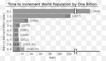 World Population Growth - Human Population Growth Last 500 Years Emoji,Brown Square Emoji Meaning
