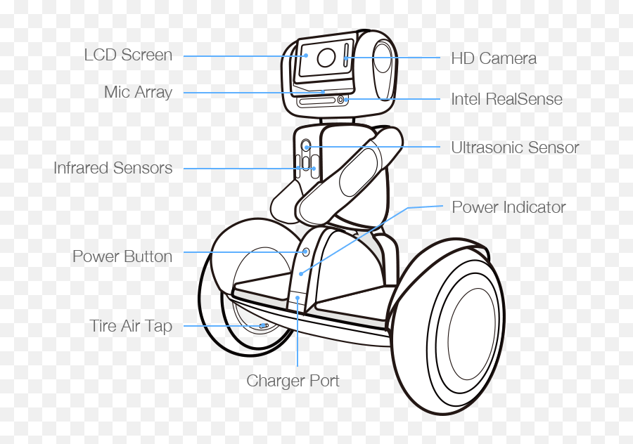 Loomo Enterprice From Segway Robotics - Line Art Emoji,Segway Emoji