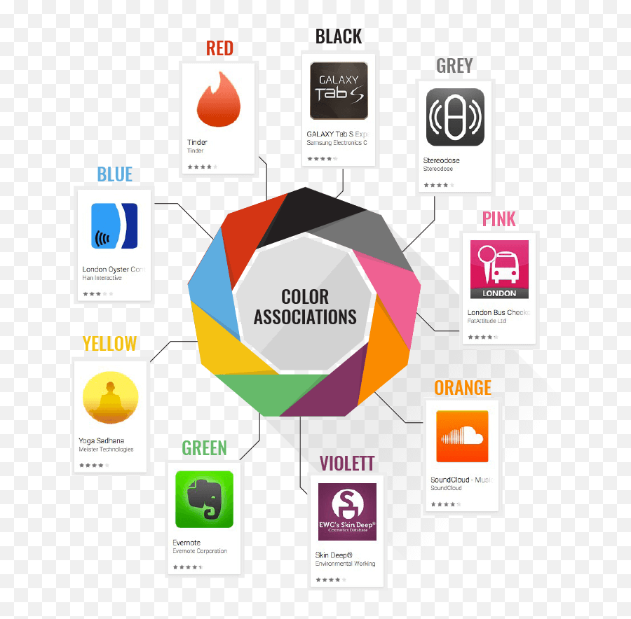 How To Create A Winning Design For Your App - Newspaper Association Of America Emoji,Colours That Represent Emotions
