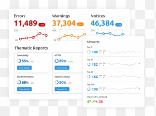 the context - Semrush Screenshot Emoji