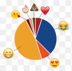 National Emoji Day Prize Closet - Circle