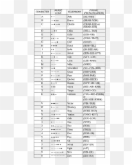 Morse Code - Ww2 Nato Phonetic Alphabet Emoji
