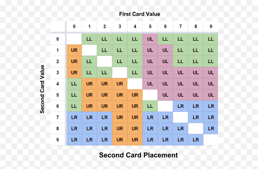 How Many Bingo Cards Are There In The World Fivethirtyeight - Old Town Of Ávila Emoji,Ballot Box With X Emoji Meaning