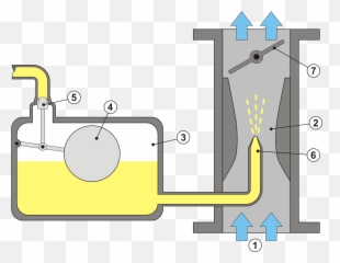 Carburetor Gaznik Svg - Galleggiante Carburatore Emoji,Jet Emoji