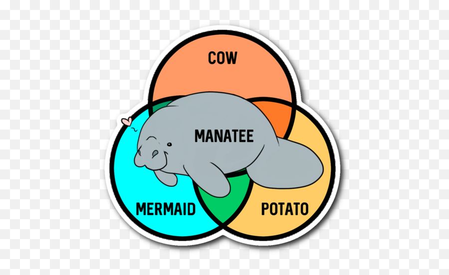 Funny - Manatee Mermaid Potato Cow Emoji,Rawr Emoji