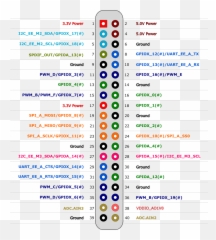 How To Use 1 - Wire For Ds18b20 On Odroid N2 Amlogic S905x Odroid N2 Gpio Emoji,Moaning Emoji Png