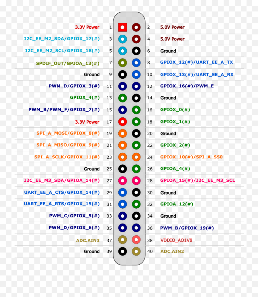 How To Use 1 - Wire For Ds18b20 On Odroid N2 Amlogic S905x Odroid N2 Gpio Emoji,Moaning Emoji Png