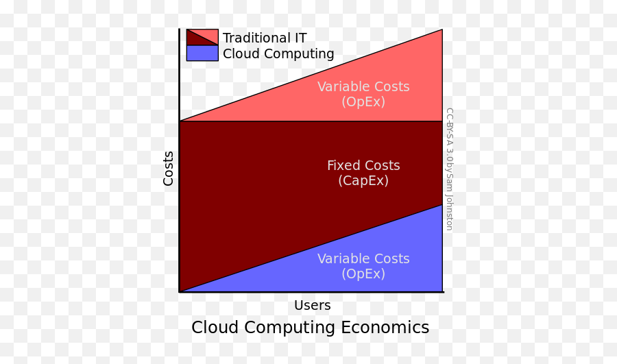 Cloud Computing Economics - Cloud Computing Economics Emoji,Enable Emoji On Iphone