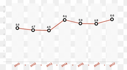 Make - Statistical Graphics Emoji,Nod Emoticon