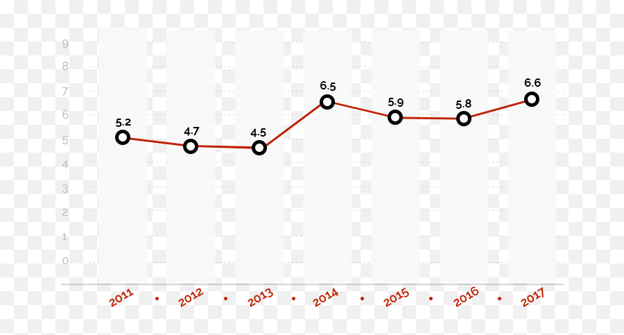 Make - Statistical Graphics Emoji,Nod Emoticon