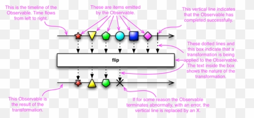 Introduction to Reactive Programming using RxSwift u2013 Slacker - Vertical Emoji