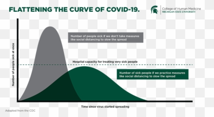 COVID - 19 Research and Perspectives Michigan State University Vertical Emoji