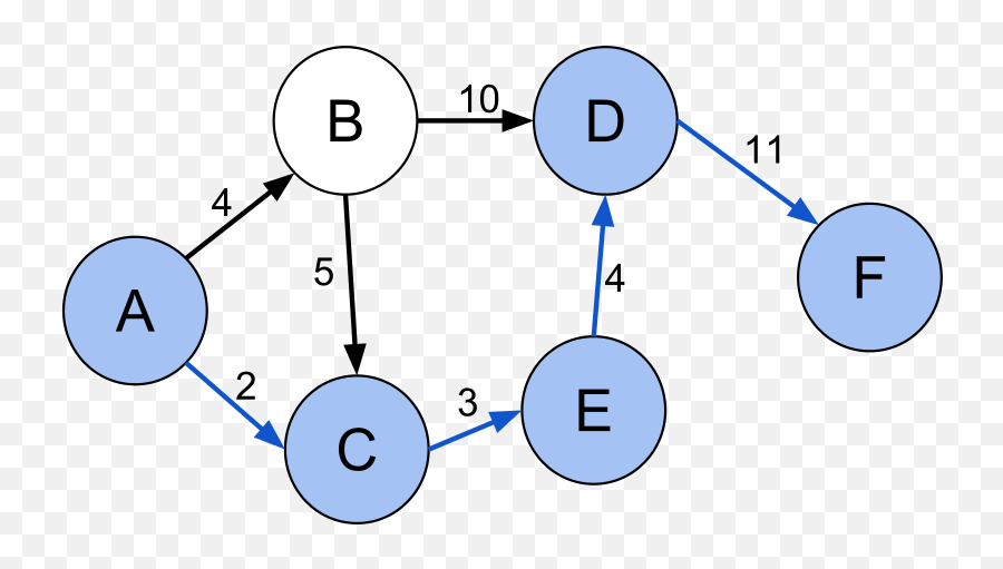 Job Interview - Shortest Path Emoji,Emoji Cheat Sheet