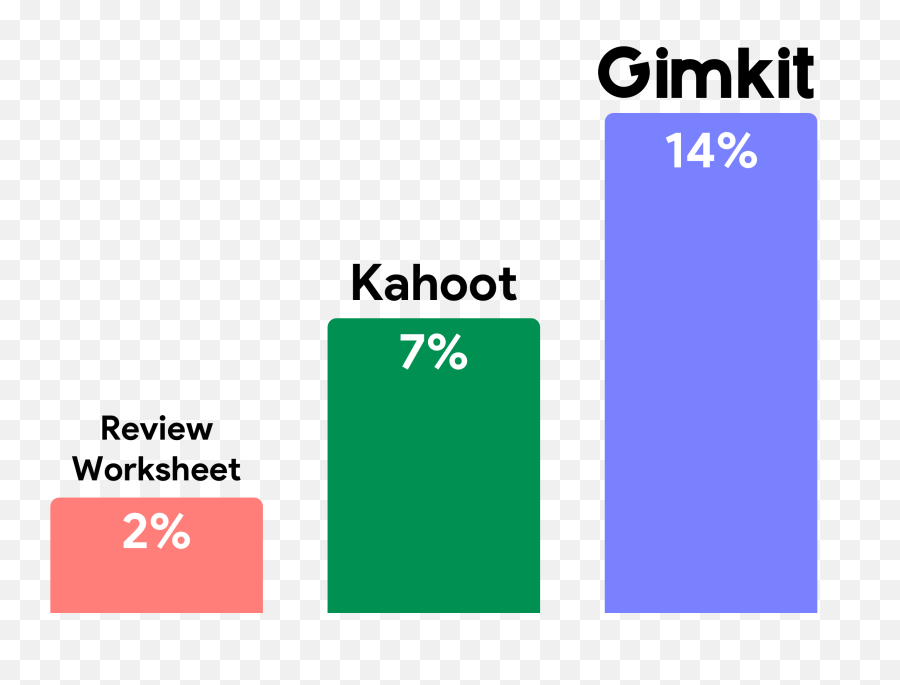Gimkit - Screenshot Emoji,Kahoot Emoji