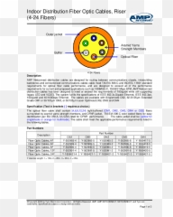 Fiber Optic Cables - Amp Netconnect Emoji,Y Emoticon