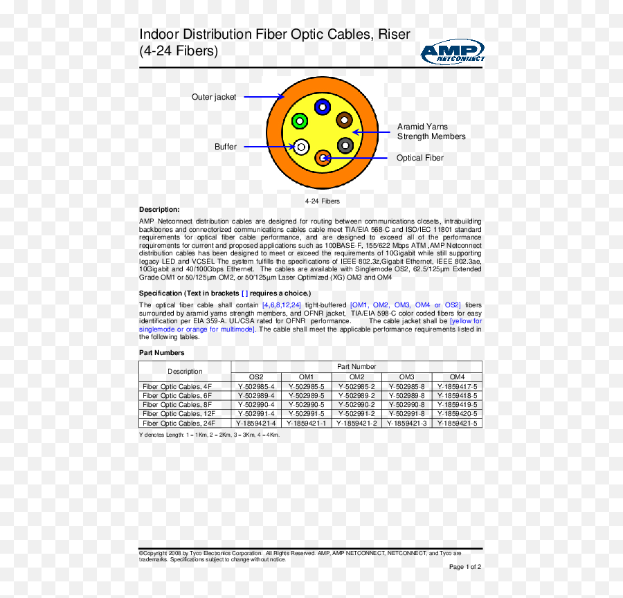 Fiber Optic Cables - Amp Netconnect Emoji,Y Emoticon