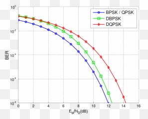 Dpsk Ber Curves - Qpsk Emoji