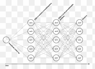 Computer Games The Future Of Literature - Diagram Emoji,Emoji Story Maker