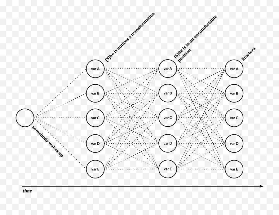 Computer Games The Future Of Literature - Diagram Emoji,Emoji Story Maker