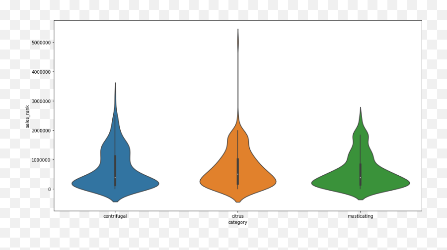 Fell In Love With Data Science - Illustration Emoji,Yogi Emoji