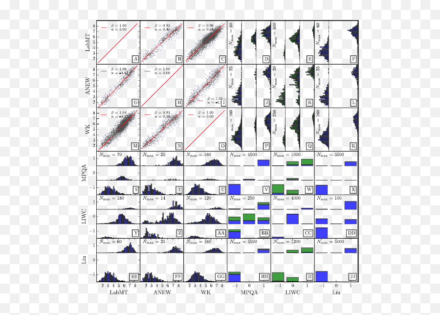 Sentiment Analysis Methods For - Parallel Emoji,Emoticons In Word