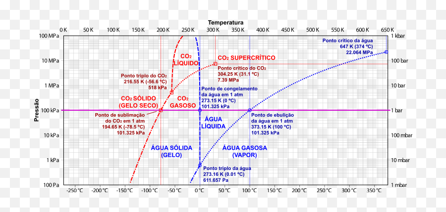 Carbon Dioxide Water Phase Diagrams - Diagram Emoji,Emoji Comparison Chart