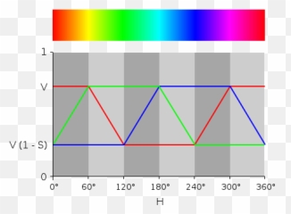 Hsv - Hsv To Rgb Emoji,Rainbow Emoji Gif