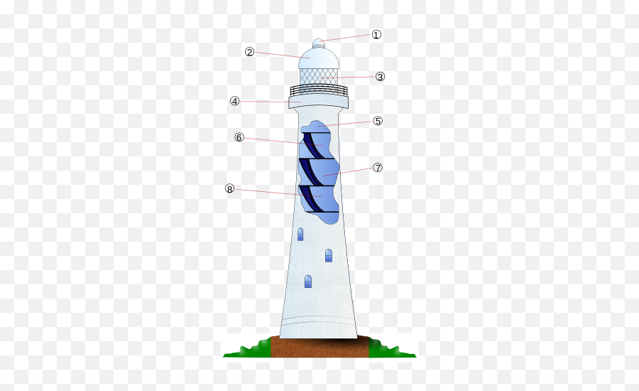 Phare 1 - Lighthouse Emoji,Bottled Water Emoji