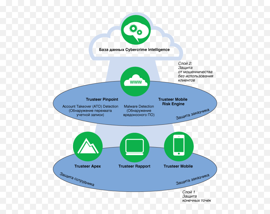 Blog Posts - Bestyup Sharing Emoji,Blacky Emoticons