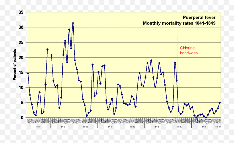 Rate Me Chart - The Future Ignaz Semmelweis Emoji,Emoji Rates