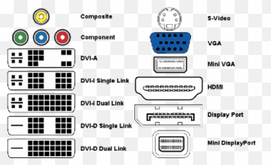 Majority of Video Connectors connections Vga Cable - Types Of Cables For Monitors Emoji