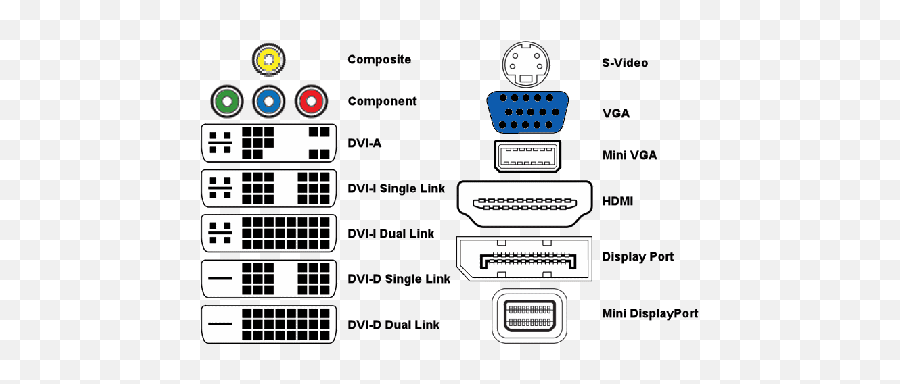 Majority Of Video Connectors Video Connections Vga Cable - Types Of Video Cables For Monitors Emoji,Emoji Keyboard Shortcuts Windows 10