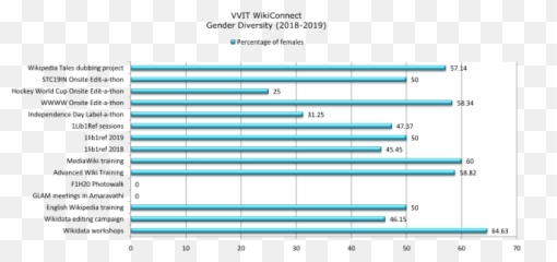 Vvit Wikiconnect Gender Diversity - Screenshot Emoji