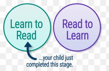 What Happens After All About Reading - Circle Emoji