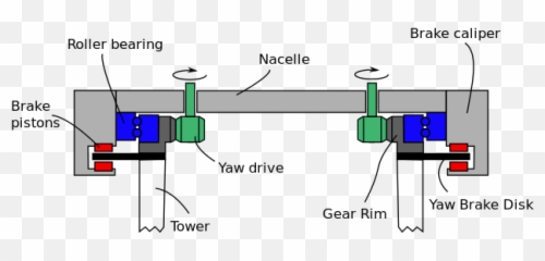 Roller - Wind Turbine Yaw Bearing Design Emoji