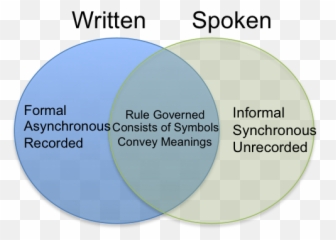 Spoken Versus Written Communication - Compare And Contrast Verbal Non Emoji