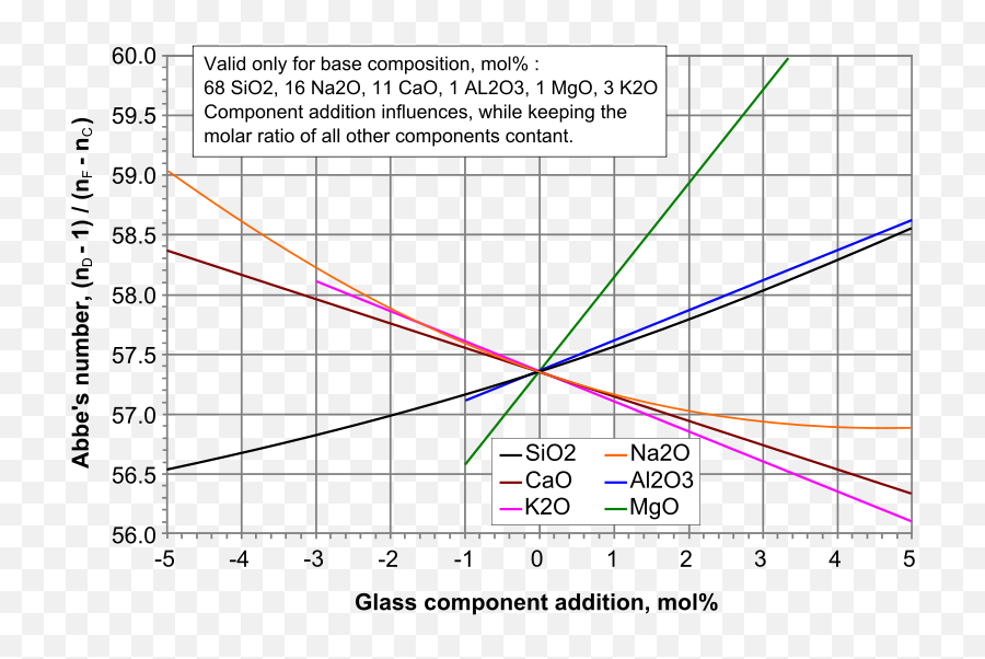 Spidergraph Abbe Number - Diagram Emoji,Spider Emoji