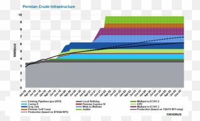 Shale Oil Fiasco - Page 27 General Price Community Diagram Emoji