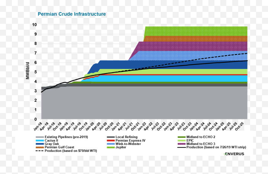 Shale Oil Fiasco - Page 27 Oil General Oil Price Community Diagram Emoji,Find The Emoji Market Crash