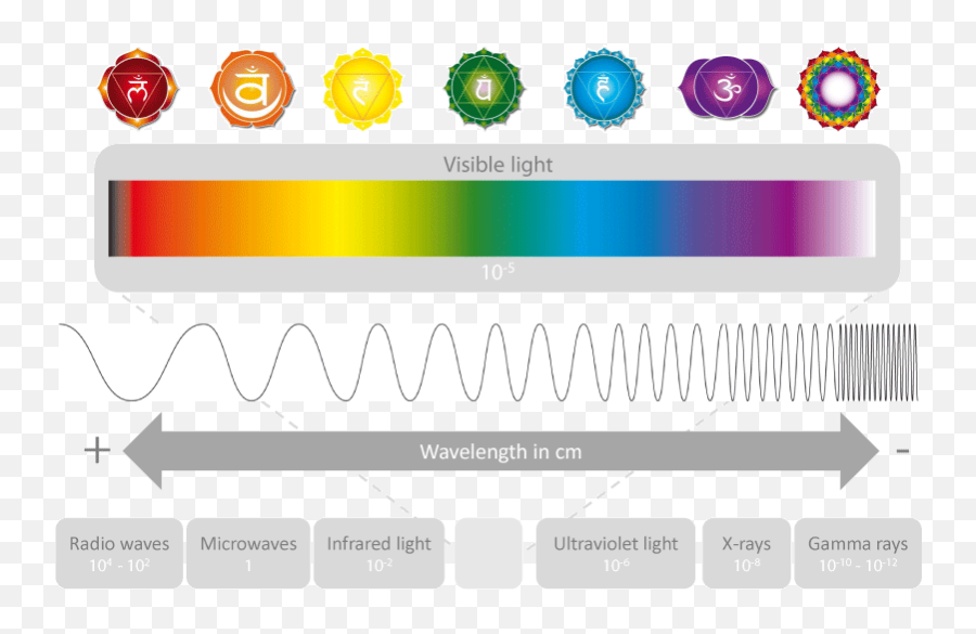 Chakra Colors Human Energy Flow - Change Culture In The Workplace Emoji,Colours That Represent Emotions