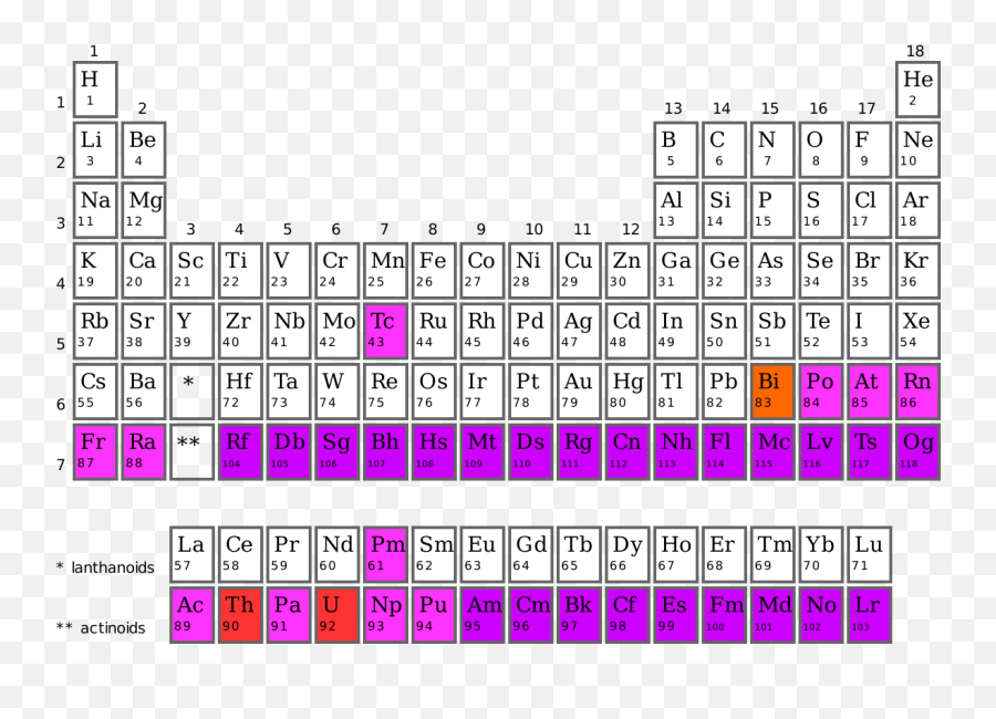 Periodic Table Good Svg - Transuranium Elements On Periodic Table Emoji,What Does The X In A Box Emoji Mean