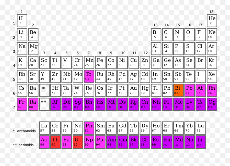 periodic-table-good-svg-transuranium-elements-on-periodic-table-emoji