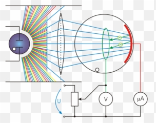Versuch Zum Fotoeffekt - Photoelectric Effect Project File Emoji,Xp Emoji