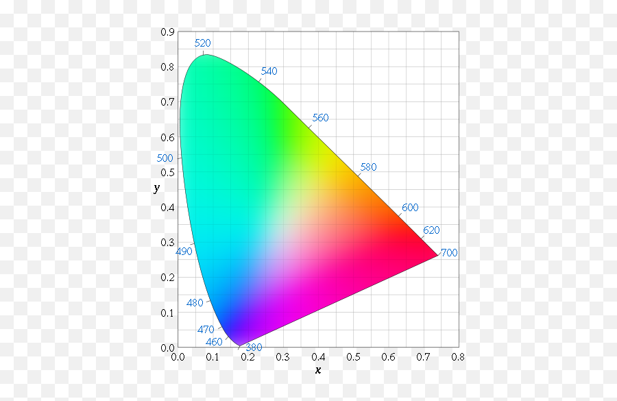 Language U2013 Dan Q - Iphone 7 Color Gamut Emoji,Fuming Emoji