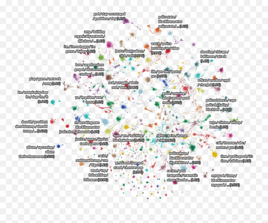 Russian Troll Tweets - Art Emoji,Emoji Translation Chart