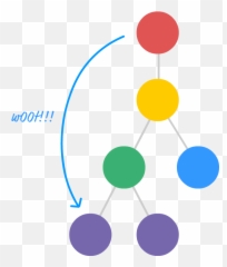 Transferring Properties In React - Props Emoji