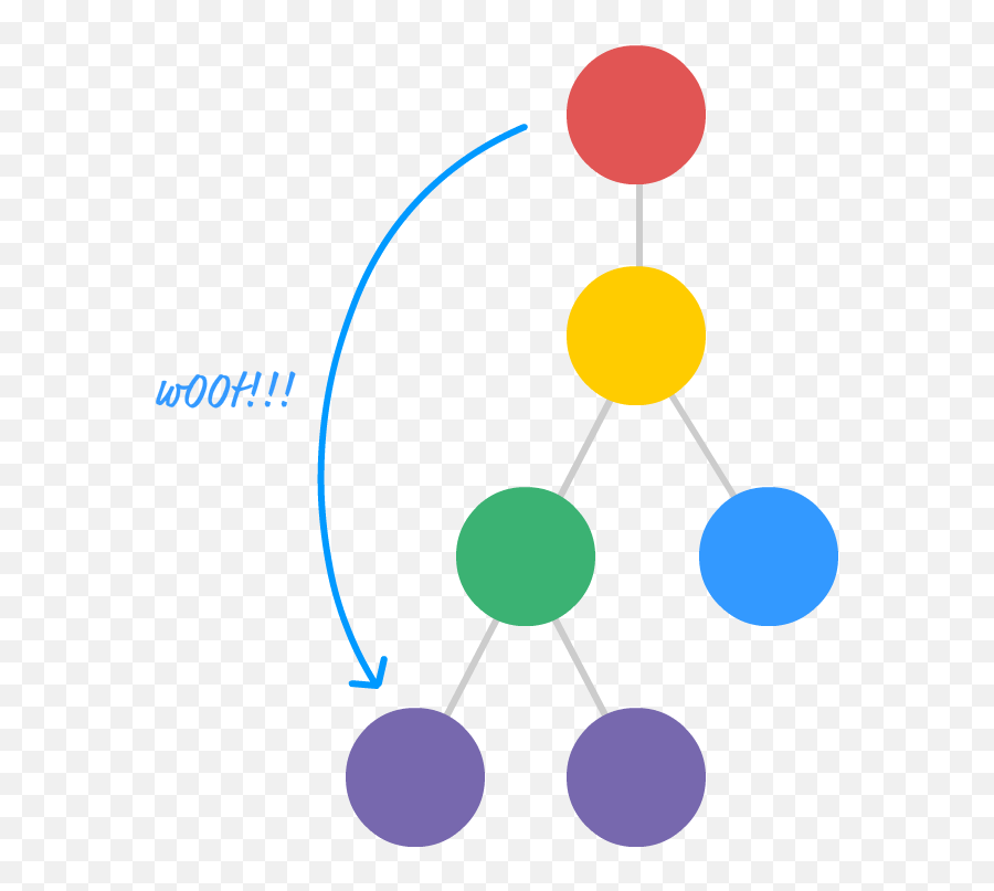 Transferring Properties In React - React Props Emoji,Lies Down Emoji